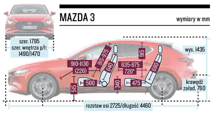 Mazda 3 - schemat wymiarów