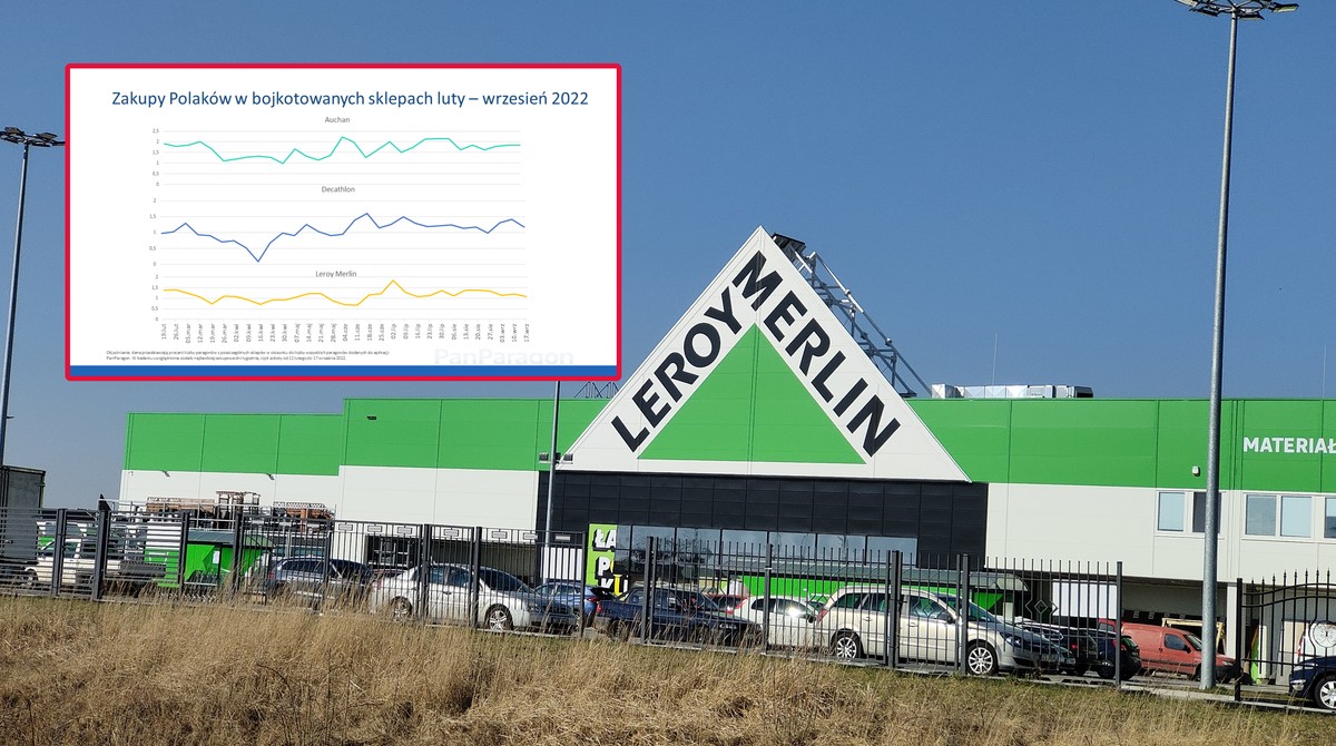 Czy ciągle bojkotujemy Auchan i spółkę? Te paragony mówią wszystko