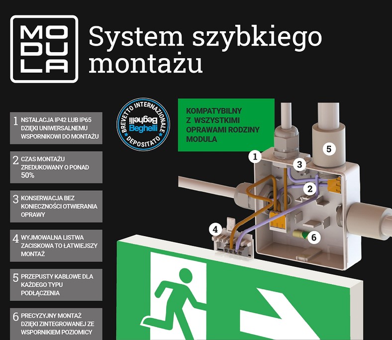 Modula – system szybkiego montażu