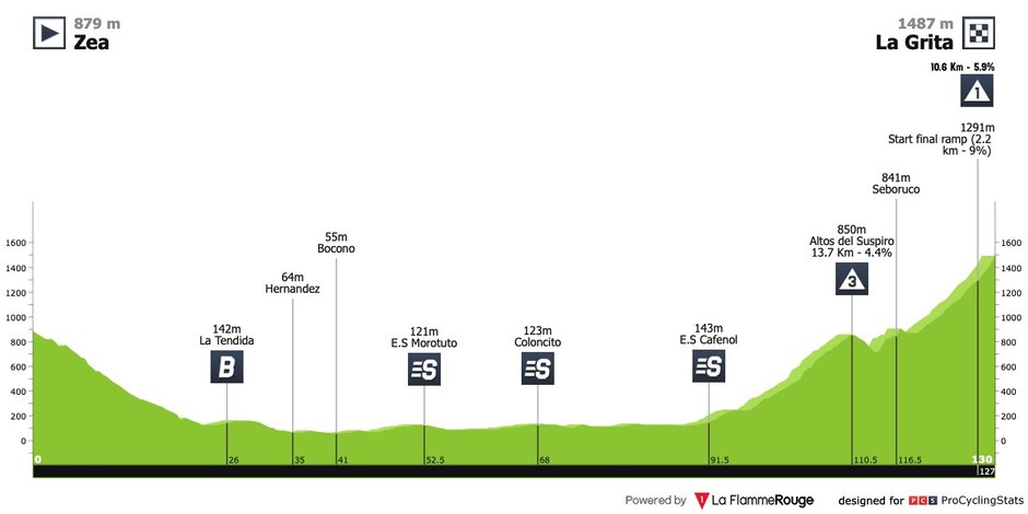 źr. La Flamme Rouge