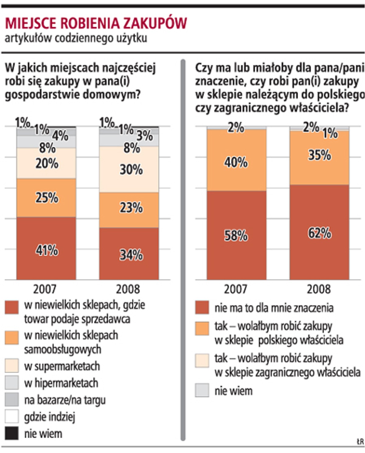 Zakaz handlu w święta daje się omijać