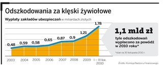 Worki z piaskiem zamiast nowej ustawy przeciwpowodziowej