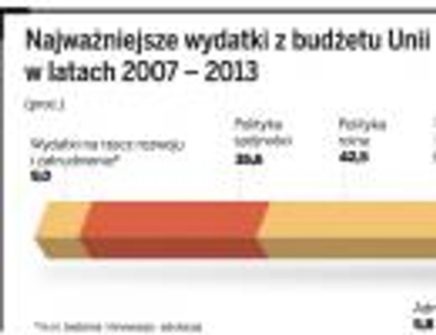 Najważniejsze wydatki z budżetu Unii w latach 2007-2013