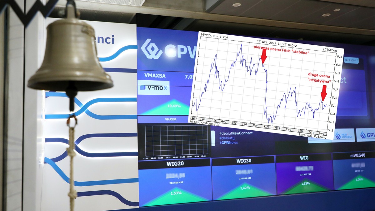 Agencje ratingowe uderzają w Polskę. Co pokazuje barometr nastrojów rynkowych?