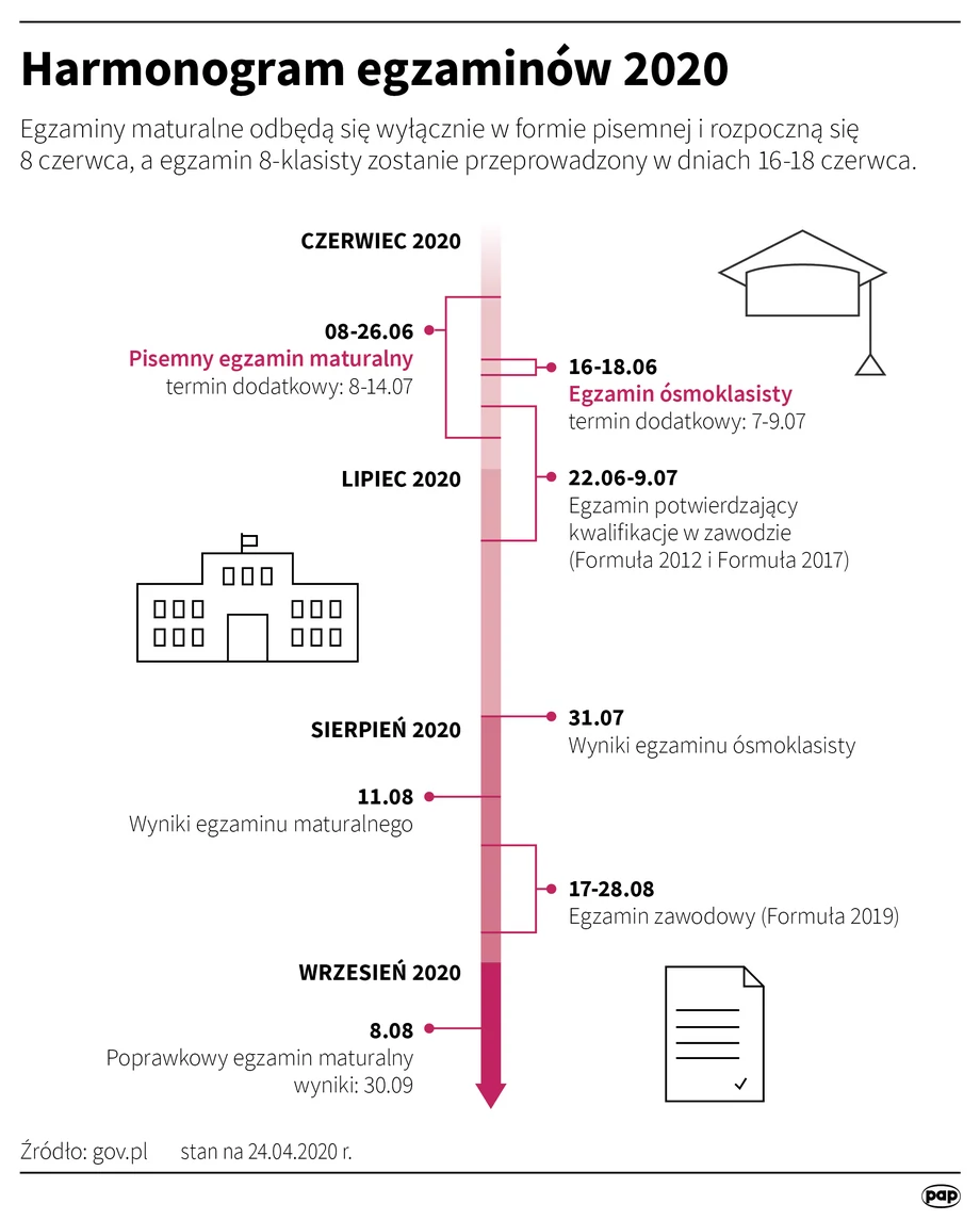 Terminy matur i egzaminów ósmoklasisty w 2020 r.