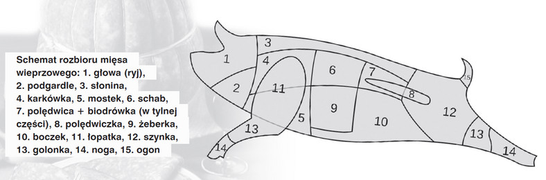 Rozbiór tuszy wieprzowej