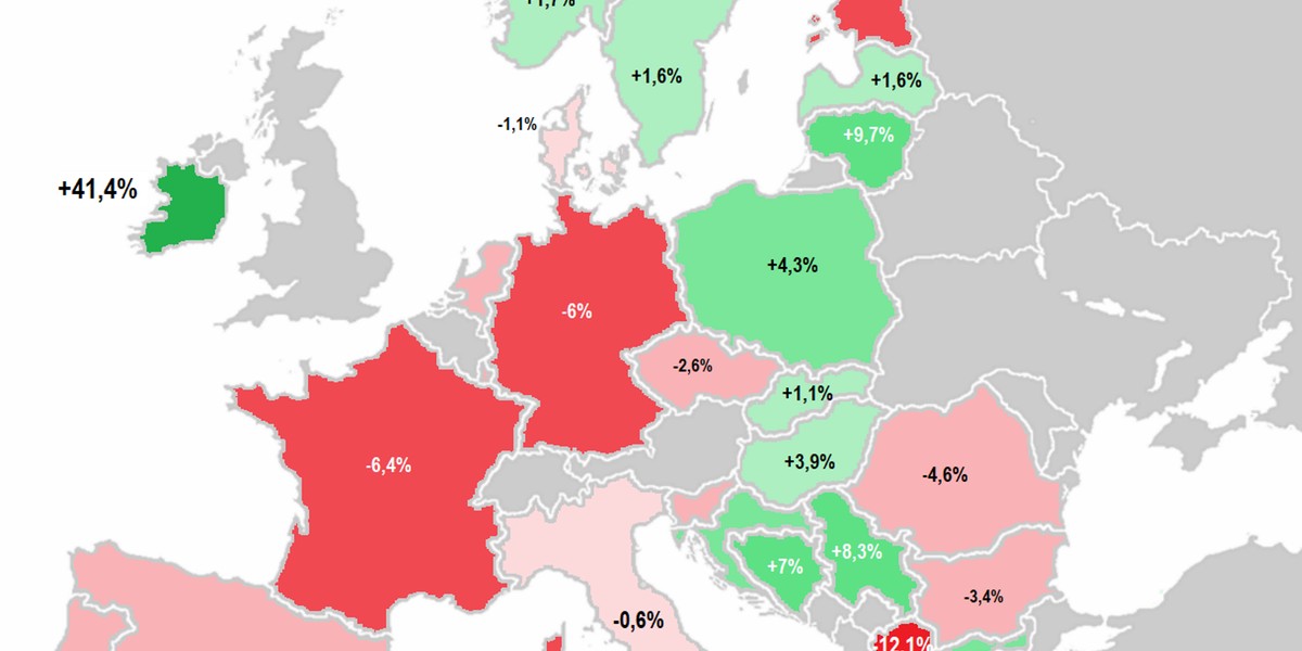 Dynamika polskiego przemysłu prezentuje się coraz gorzej na mapie Europy. Niemały wpływ ma na to zapaść w Niemczech.