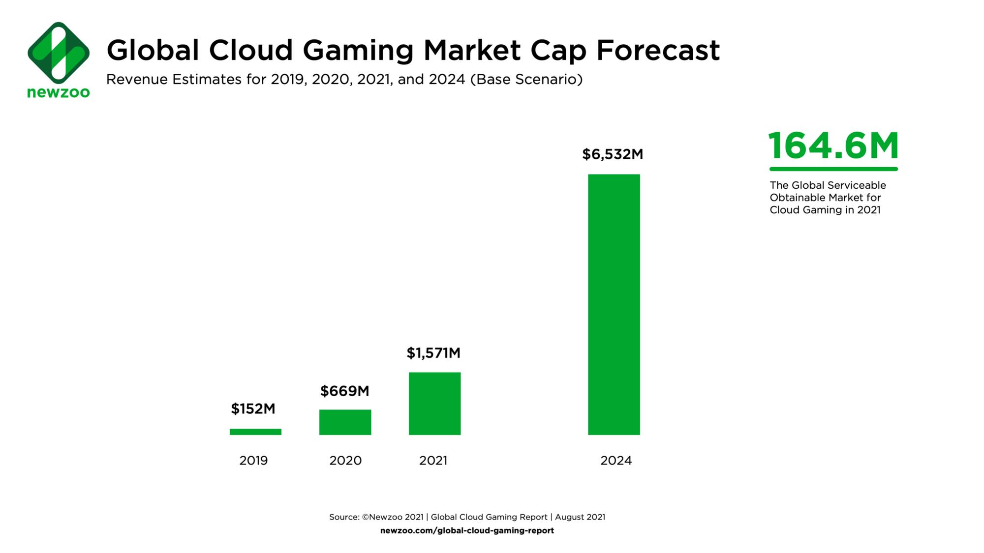 Cloud gaming púta čoraz viac pozornosti.