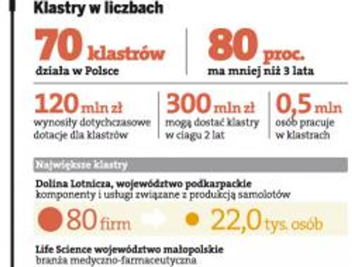 Klastry w liczbach