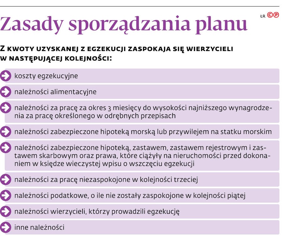 Zasady sporządzania planu