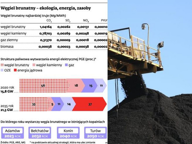 Węgiel brunatny – ekologia, energia, zasoby