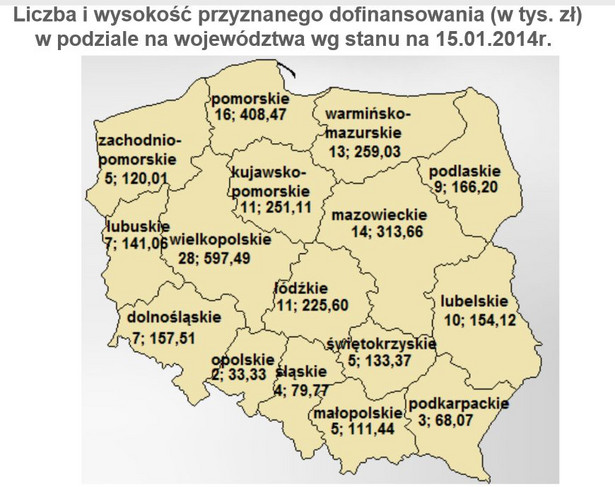 Liczba i wysokość przyznanego dofinansowania (w tys. zł) w podziale na województwa wg stanu na 15.01.2014 r.