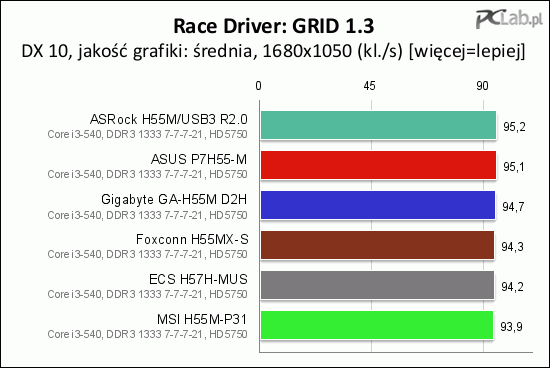 W grze Race Drive: GRID stawka ponownie jest bardzo wyrównana