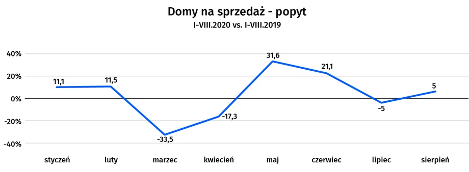 Rynek mieszkaniowy po koronawirusie