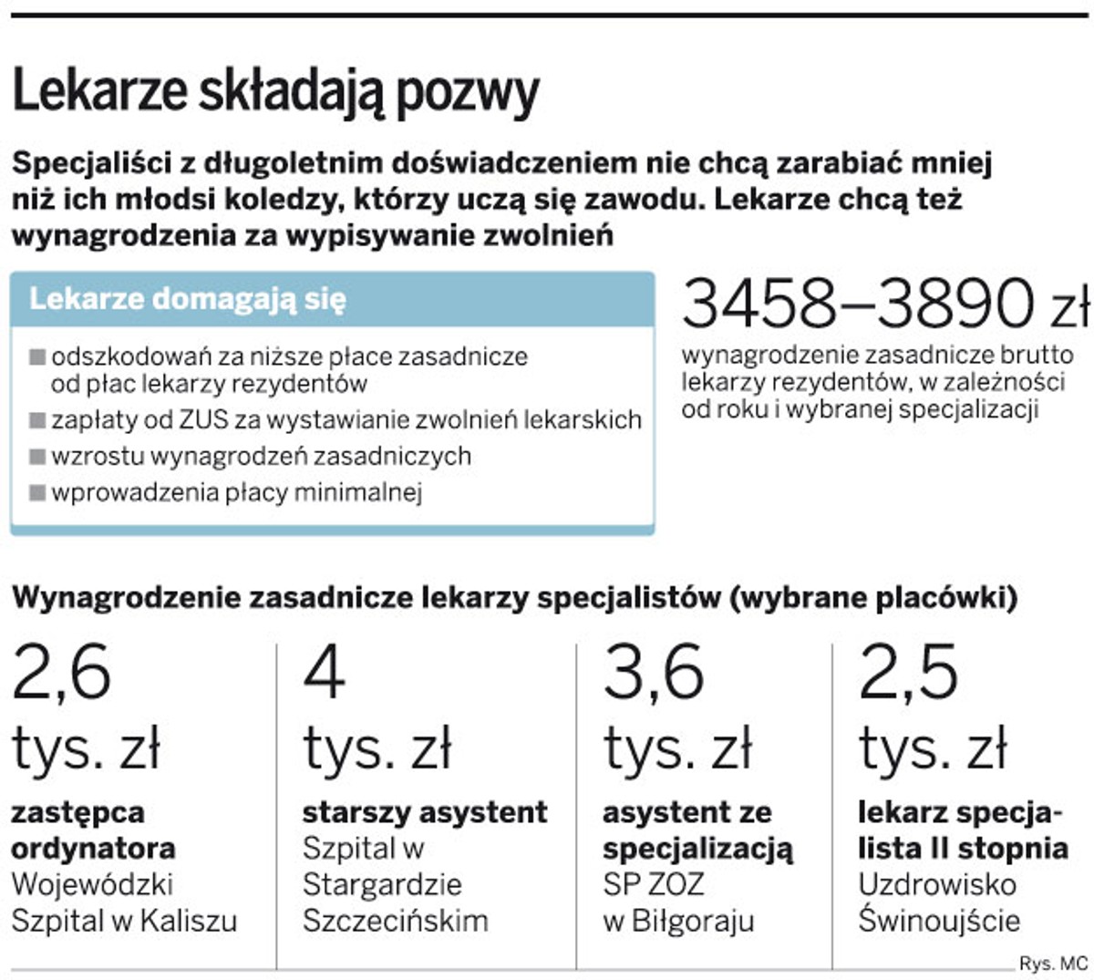 Lekarze składają pozwy