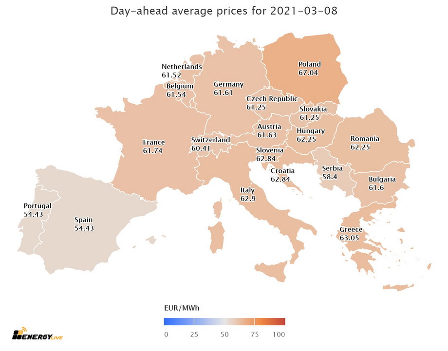 Ceny energii dnia następnego na europejskich giełdach