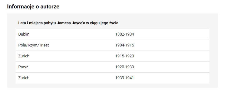 Lata i miejsca pobytu Jamesa Joyce'a w ciągu jego życia - kronikidziejów.pl