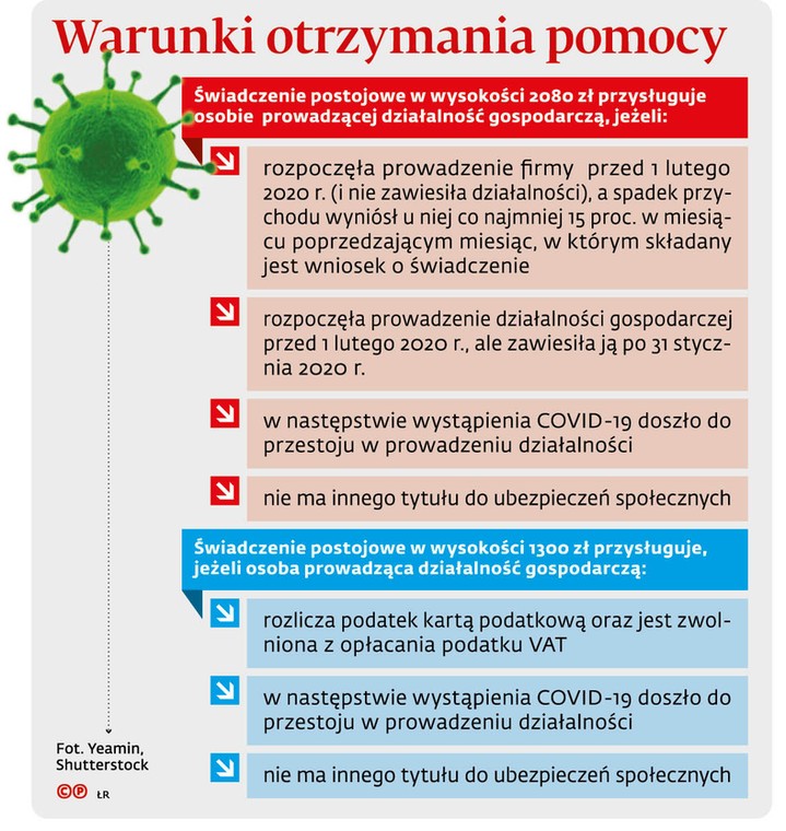 Warunki otrzymania pomocy