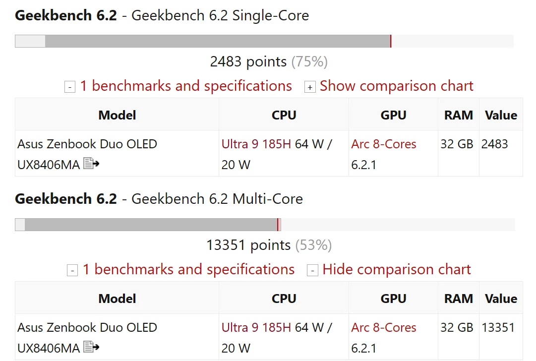 Intel Core Ultra 9 185H – Geekbench 6