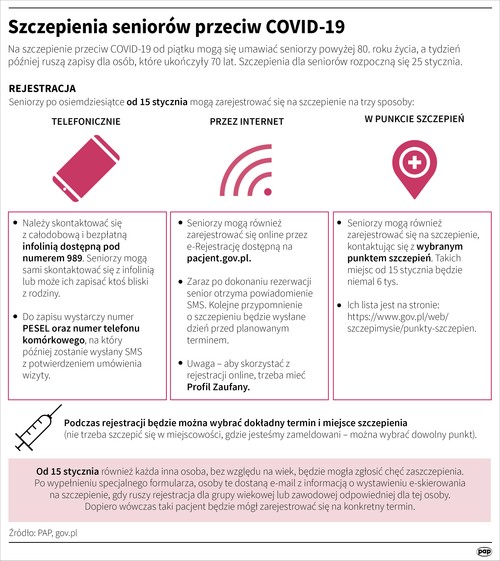 Szczepienia Seniorow Na Covid 19 Infografika