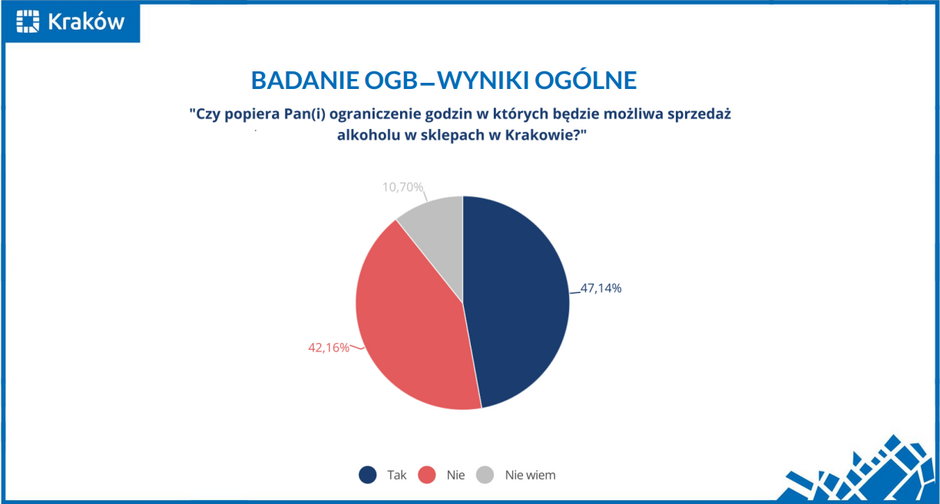 Nocna prohibicja w Krakowie. Wyniki badania