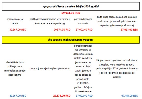 Pitanja i odgovori u vezi sa primenom paketa mera za ...