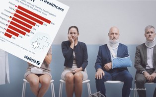 System opieki zdrowotnej zawodzi? Opinie pacjentów są bezwzględne dla Polski [ZESTAWIENIE]