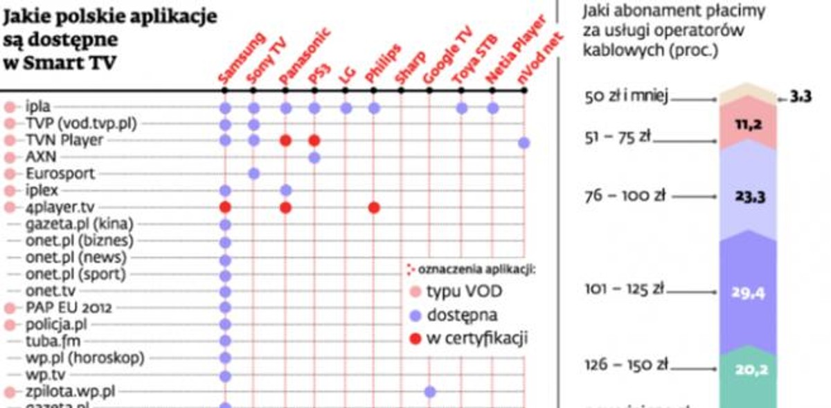 Jakie polskie aplikacje są dostępne w Smart TV