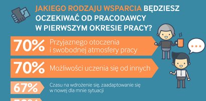 Co nas kręci w pracy? Nie chodzi o pieniądze