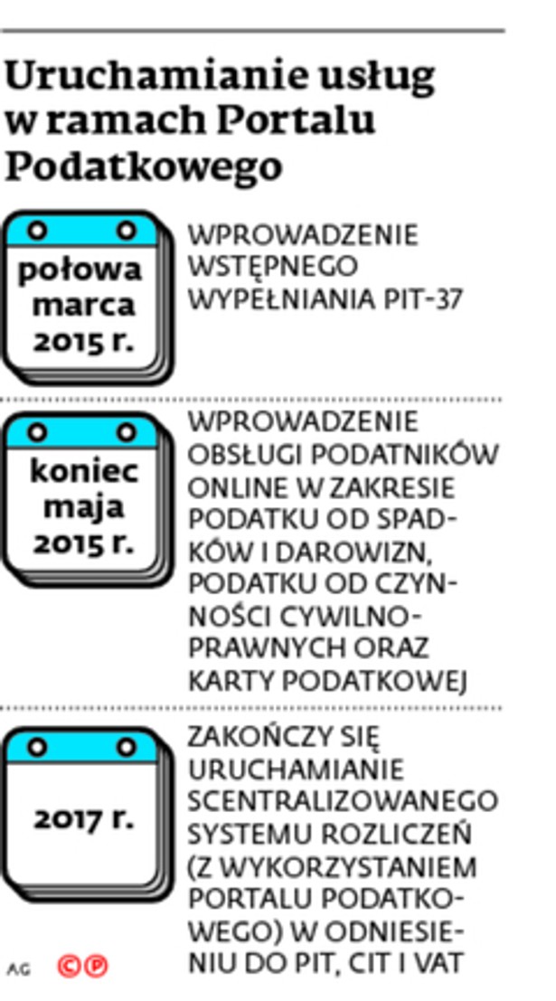 Uruchamianie usług w ramach Portalu Podatkowego