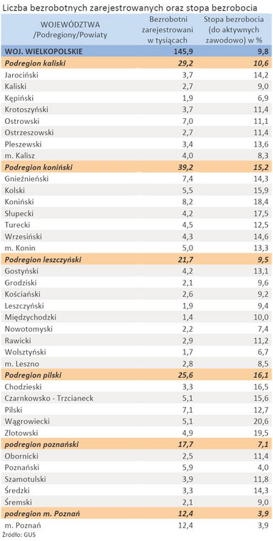 Liczba zarejestrowanych bezrobotnych oraz stopa bezrobocia - woj. WIELKOPOLSKIE - styczeń 2012 r.