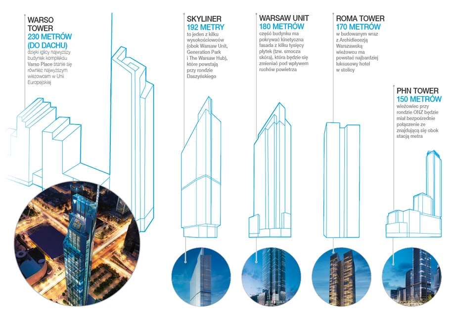 Wysokościowce w Warszawie