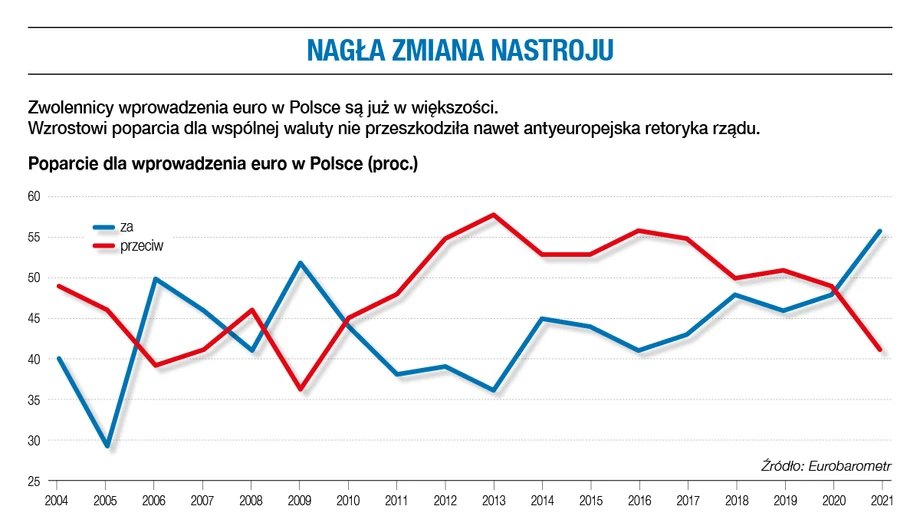 Nagła zmiana nastroju