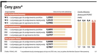 Policz, ile zapłacisz za gaz