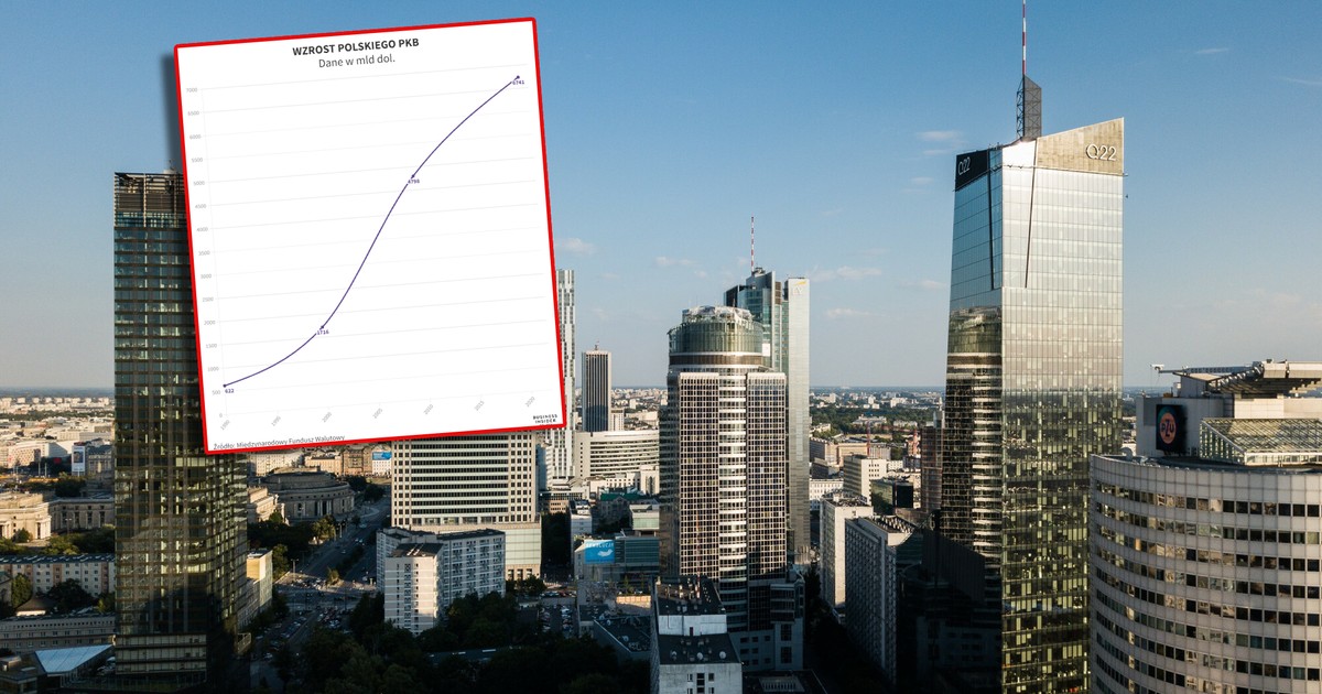 Dlaczego Polska tak rozwinęła się gospodarczo przez 30 lat (artykuł Mateusza Madejskiego)