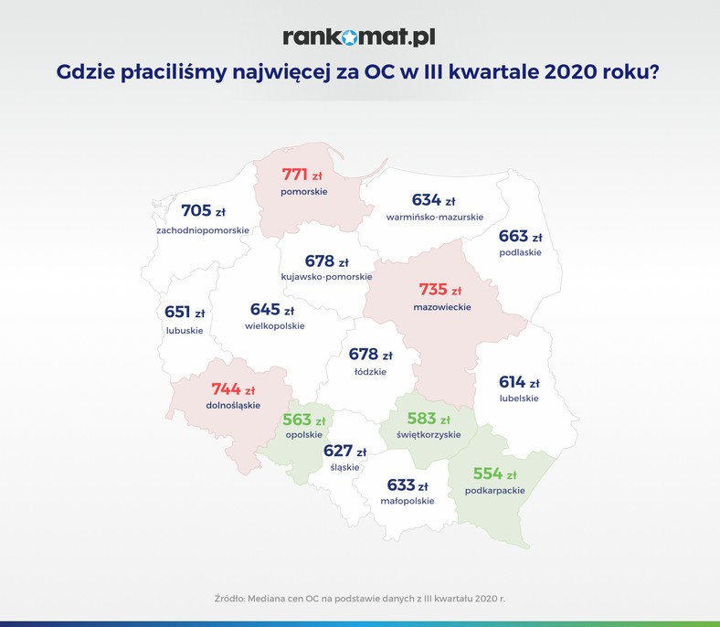 Gdzie płaciliśmy najwięcej za OC w III kwartale 2020 roku