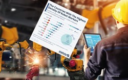 Które gospodarki są najbardziej zautomatyzowane? Oto kraje o największym zagęszczeniu robotów