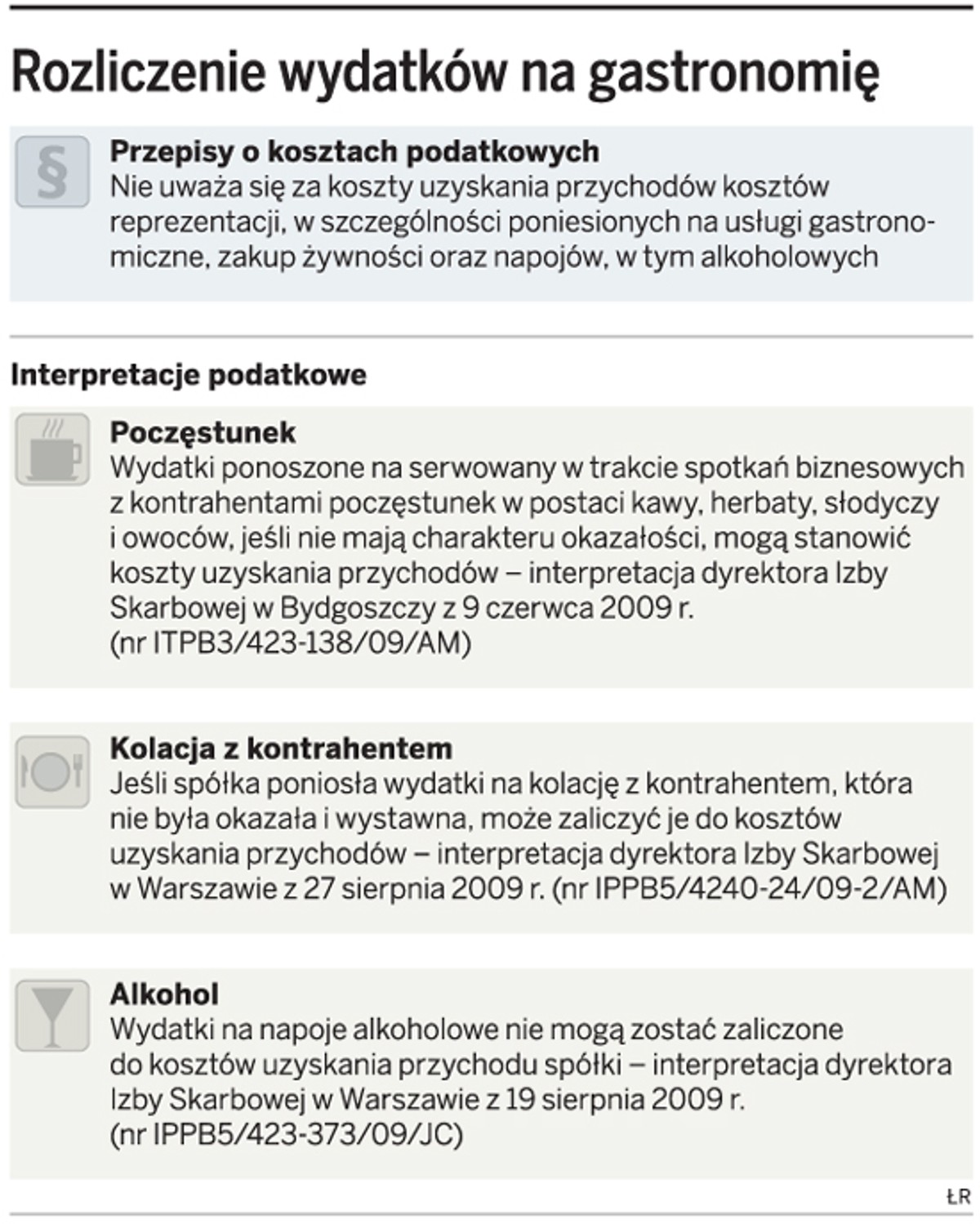 Rozliczenie wydatków na gastronomię