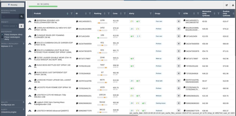 Dealavo - program do monitoringu cen dowolnych platform - zarówno Marketplace’ów jak i pojedyńczych sklepów internetowych. Źródło: https://dealavo.com/pl/6-najlepszych-narzedzi-do-sledzenia-cen-konkurencji-w-2023/