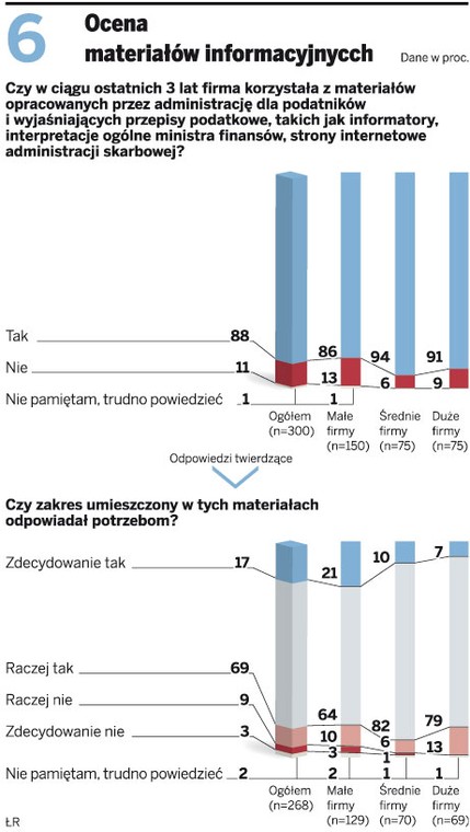 Ocena materiałów informacyjnych