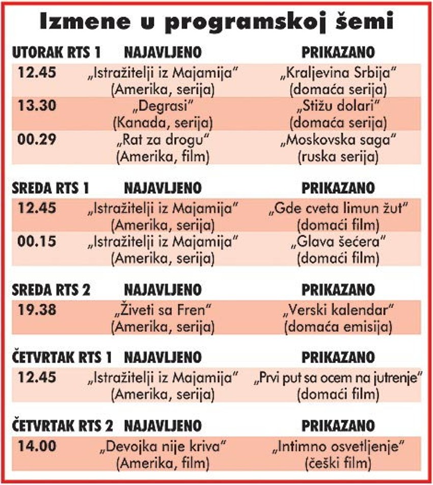 Sa RTS skinute američke serije i filmovi - Blic
