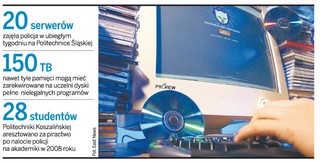 Politechnika Śląska, pirackie serce Europy