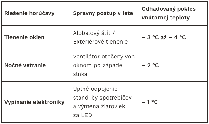 Koľko tepla reálne ušetríte?