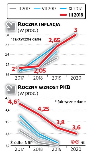 Roczna inflacja (w proc.)