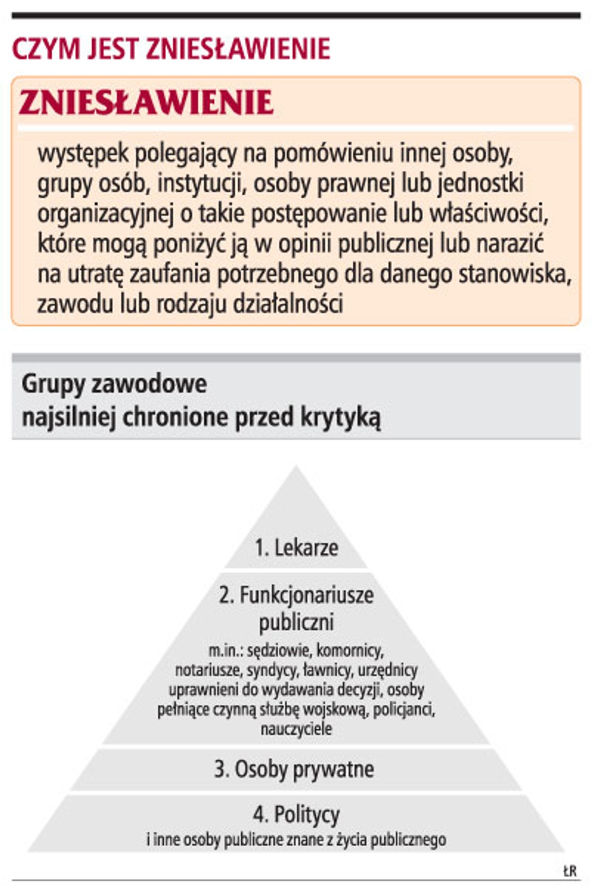 Swoboda wypowiedzi tylko w interesie publicznym