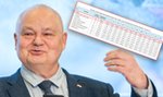 Glapiński prezesem NBP na drugą kadencję? Może zarobić fortunę!