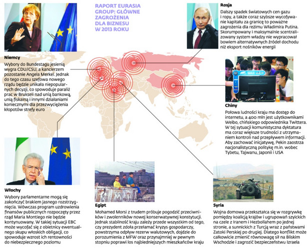 Davos – wyzwania w 2013 roku: deglobalizacja i cyberkryzys finansowy (1)