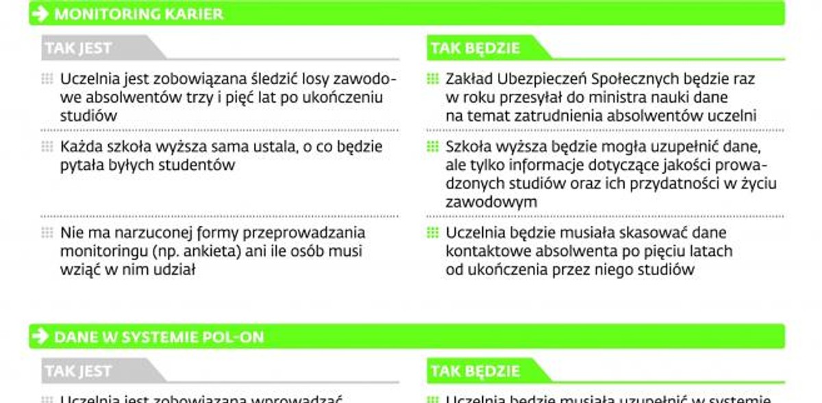 Zbieranie danych o studentach i absolwentach