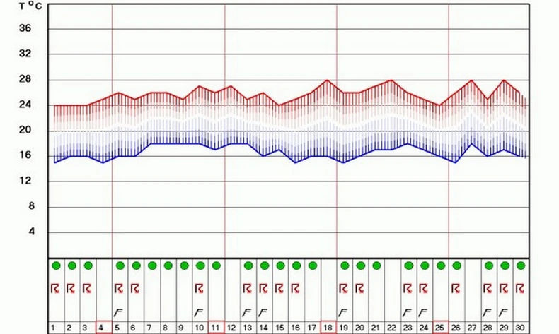 U Beogradu i široj okolini se očekuje 25 kišnih dana u junu