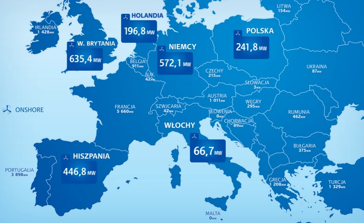 Farmy wiatrowe RWE w Europie